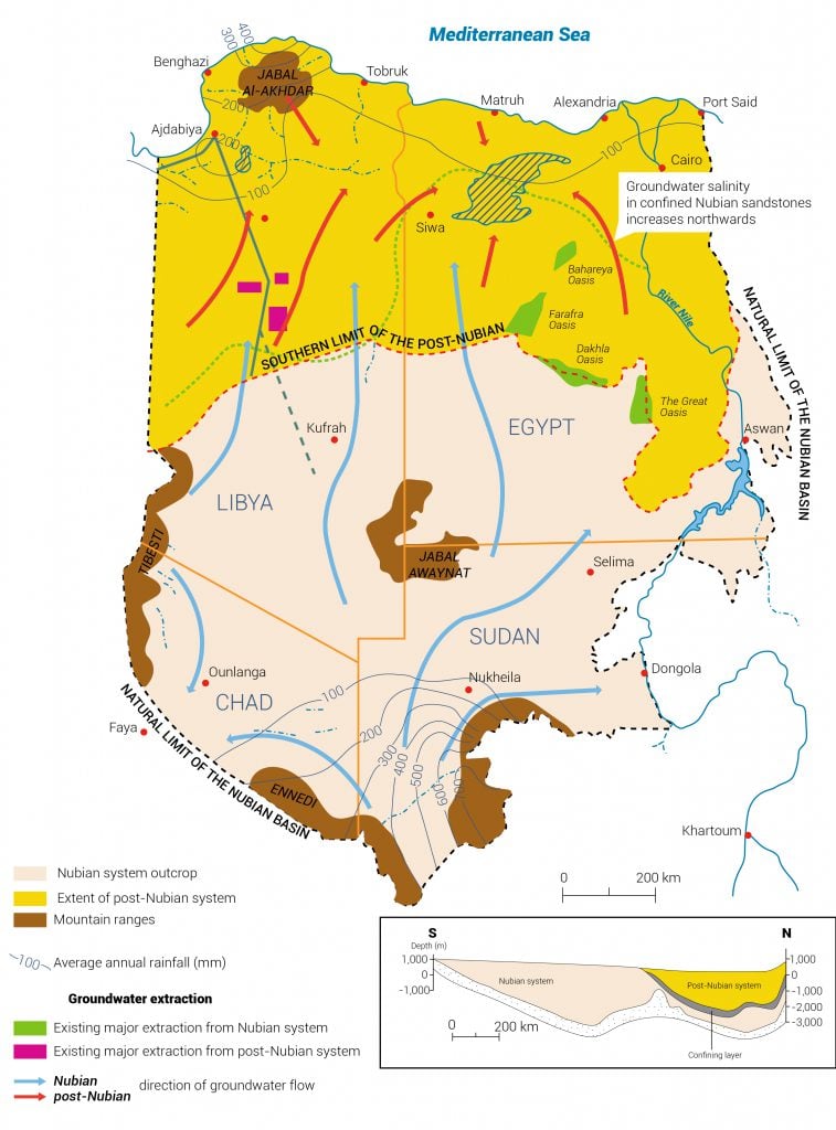 الموارد المائية المشتركة في ليبيا