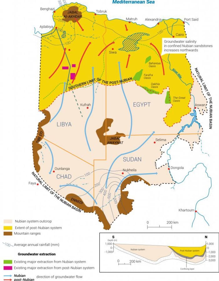 Nubian Sandstone Basin