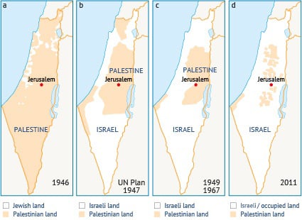 خسارة الفلسطينيين للأرض - فلسطين